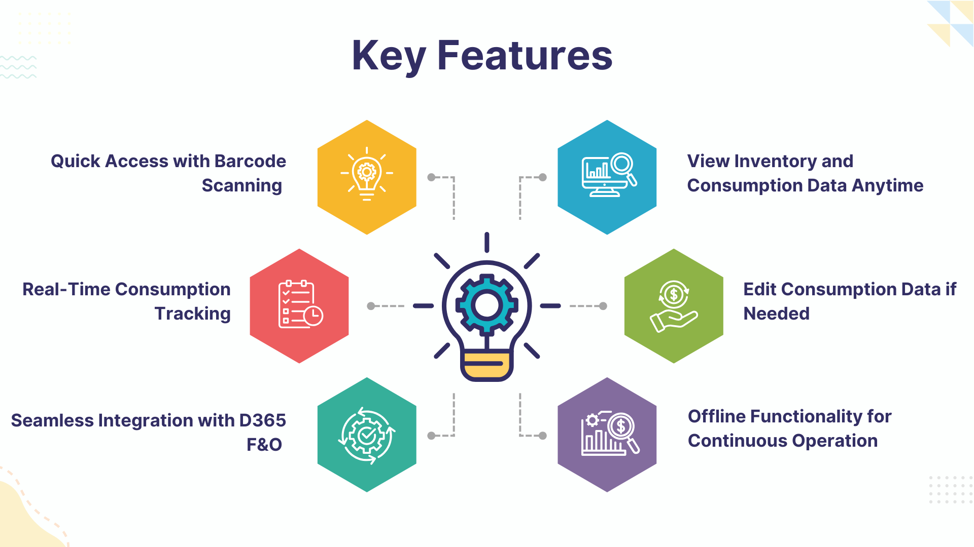 Stock 360 - Saina Cloud Software Solutions