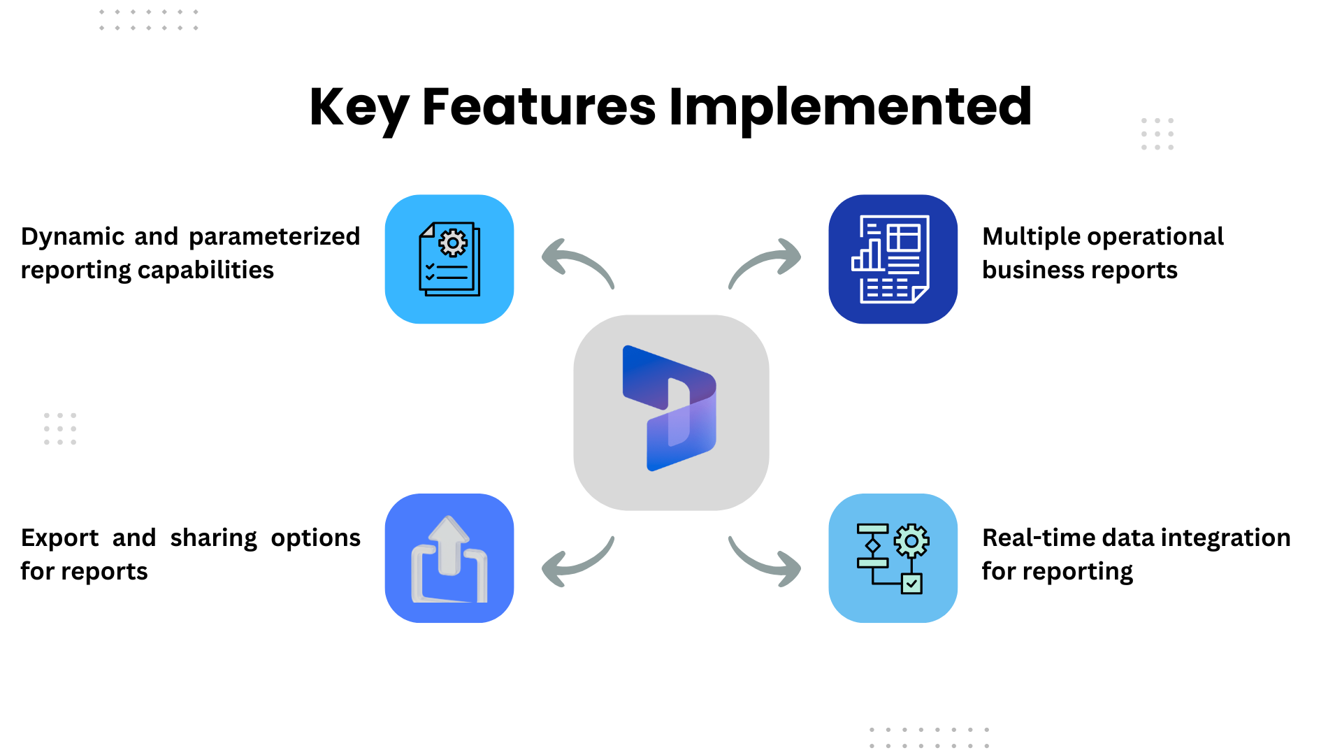 Streamlining sales operations and reporting in Dynamics 365 F&O - Saina ...
