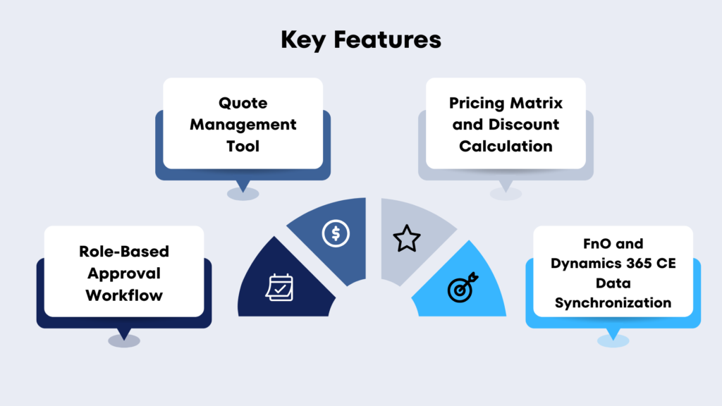 Dynamics 365 Quote Management