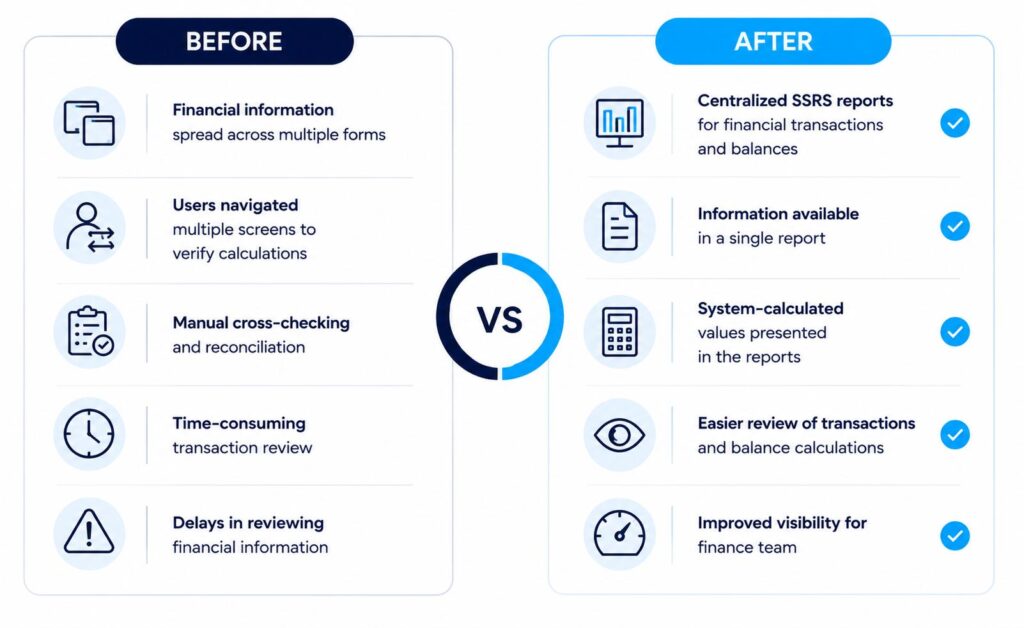 D365 F&O SSRS Reports